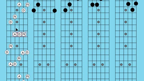Mastering Guitar Chords: How the A Shape Can Unlock the CAGED System
