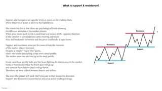 How To Master Support & Resistance Like A PRO In 2023