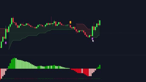 The 3 Most Accurate Buy Sell Signal Indicator On Tradingview