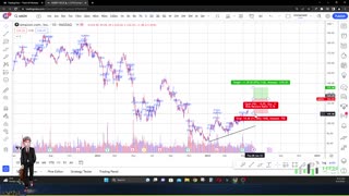 Is Amazon Stock On The Verge Of A Major Breakout? AMZN Stock Analysis Hottest Stock Now?