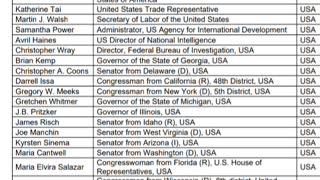 Many Politicians including RINOs will join the next WEF meeting! Here's the list