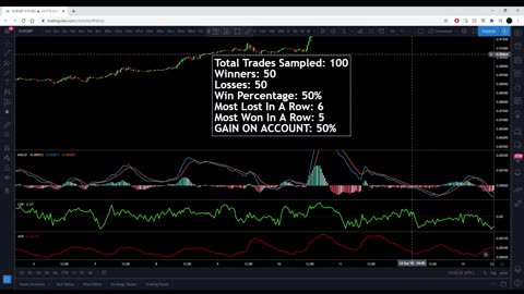 Chaikin Money Flow + MACD + ATR Best Simple Forex Trading Strategy Tested 100 Times