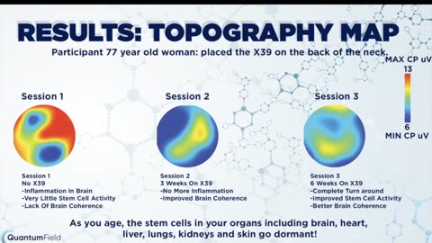 A lot of new people joining very simple way to explain x39 LIFEWAVE