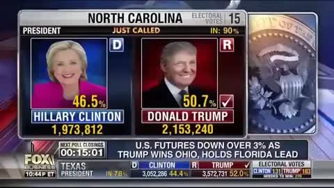 Election 2016 - Fox Business