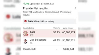 Rigged Election In Brazil! Bolsonaro WON (A preview of the midterm election?)