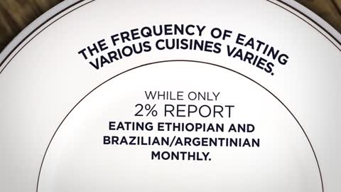 Global Palates Ethnic Cuisines and Flavors in America