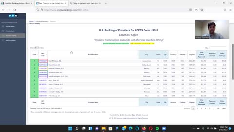 Provider Ranking System™ - Back problems - Orthopedists, Rheumatologists