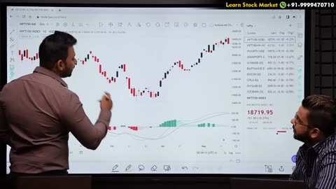 Candlestick Patterns Free Course | Learn Technical Analysis & Price Action Trading in Stock Market