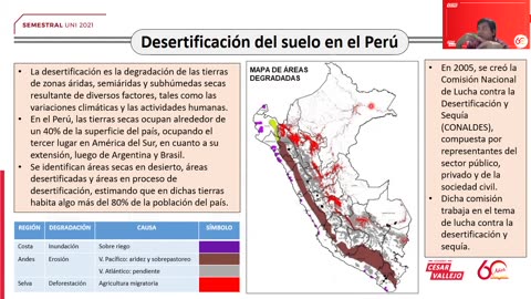 SEMESTRAL VALLEJO 2021 | Semana 11 | Geografía S1