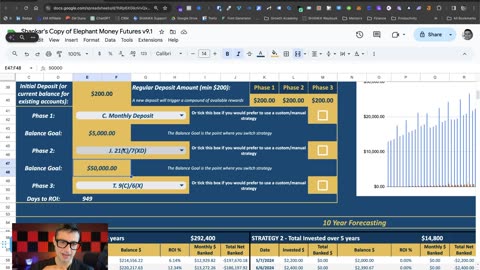 How Investing $200 Monthly in Elephant Money Can Grow Your Wealth