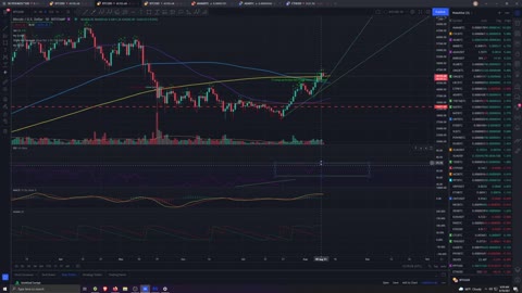 Market Analysis 8/10/2021 BTC Back Tested Previous ATH