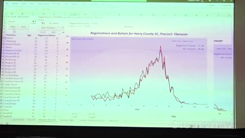 10-15-21 Dr. Frank on the South Carolina Election Fraud