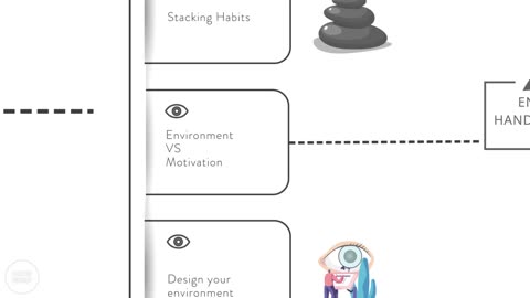 How to become 37.78 times better at anything | Atomic Habits summary