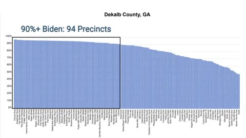 Election Fraud: Georgia Subtracted 42,173 Votes From Trump And Adjudicated More Than 106,000 Ballots