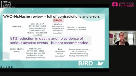 WHO Ivermectin Contradictions: "There's Something Really Odd Going On Here