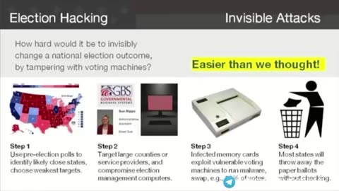 Democrats Acknowledging Electronic Voting Machines Are Problematic