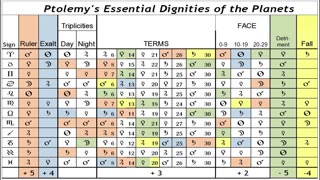 The Ruler Of The Birth Chart Santos Bonacci.mp4