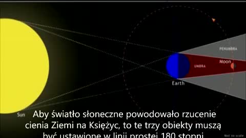 200 DOWODÓW NA TO ŻE ZIEMIA NIE JEST KULĄ