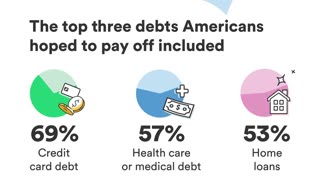 Top ways Americans managed their finances in 2023