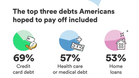 Top ways Americans managed their finances in 2023