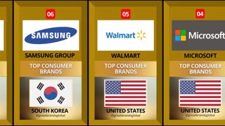 CONSUMER TOP BRANDS RANKINGS and PROMOTIONS