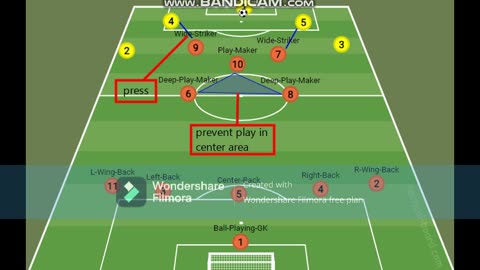 TACTICAL ANALYSIS OF POSSESSION SYSTEM | 3-4-1-2 | HOW TO APPLY IT