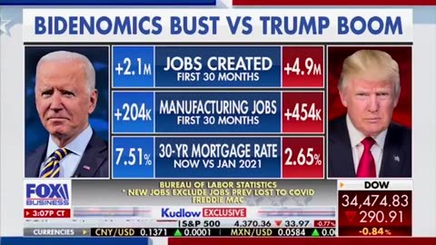 The TRUE Difference Between Trump's Economy And Bidenomics