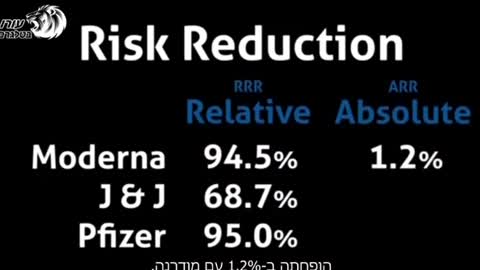 Vaccine Eficiency