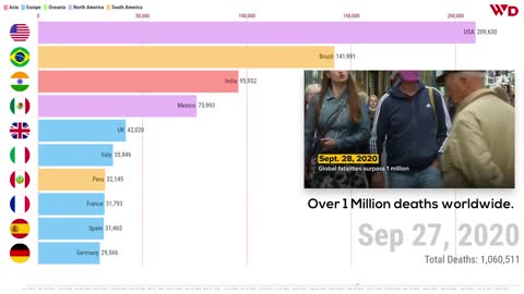 Coronavirus Worldwide Deaths 2019 - 2021