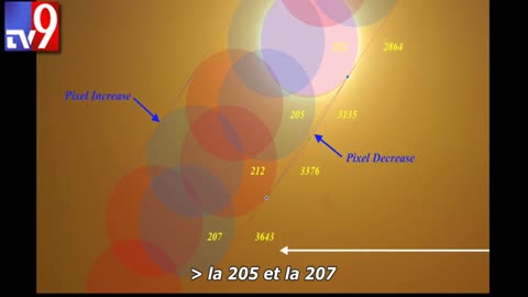 À quelle distance se trouve réellement le soleil ?