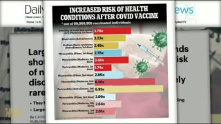 Largest Vaccine Study Ever Reveals What the "Conspiracy Theorists" Said All Along