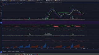 Crypto Analysis 4/02/2022