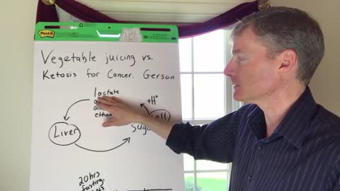 Juicing vs. Ketosis for disease and health. Different but similar. both address lactic acidosis 128