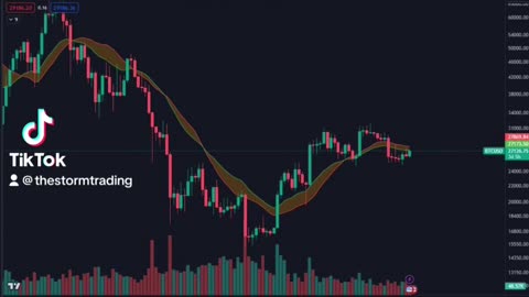 🔴 Bitcoin hanging around the Bull Market Support Band. This indicator shows the Weekly 20MA & 21EMA