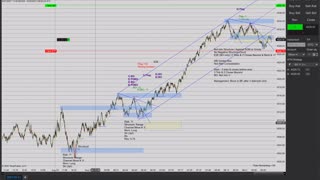 Momentum Day Trading the MES 8/30/2021