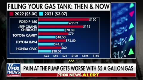 Gas Prices Hit A National Average Of $5 A Gallon