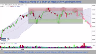 How To Use Bollinger Bands To Analyze Trend Reversals And Changes In Volatility