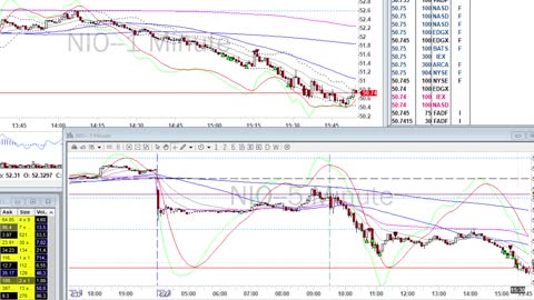 Day Trade Recap - 2.22.21 $PTON $NIO