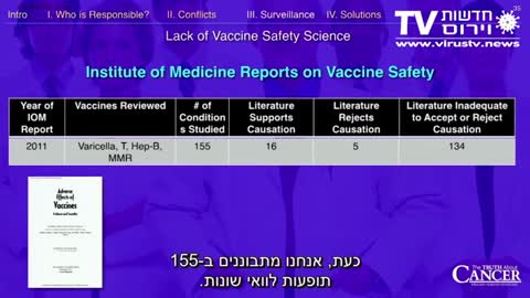 חדשות וירוס TV - מהדורה 139 • חשיפה! דל ביגטרי - האמת על תעשיית החיסונים! • 01-12-2020