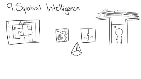 9 Types of Intelligence