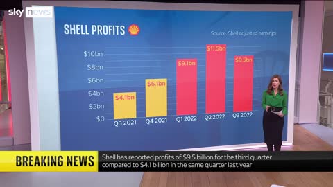 Shell reports profits close to $10bn