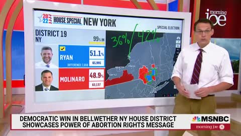 Kornacki: NY House Election Evidence Dem Voters Motivated After Roe Decision