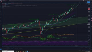 Market Analysis 6/3/2021