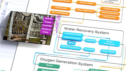 NASA scienceCasts: water recovery on the space station