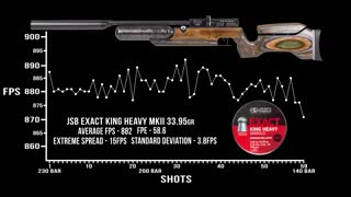 RAW HM1000x LRT 25 CAL Air rifle