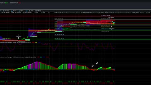 Buffalo Trader Analysis of Hourly Chart for NQZ21 - Path of Least Resistance