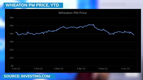 It's 'just the start of this inflation monster'; Expect 15-20% inflation next - Randy Smallwood