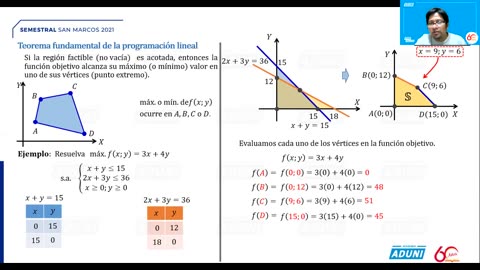 SEMESTRAL ADUNI 2021 | Semana 18 | Álgebra | Física