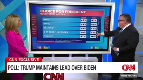 Biden's Polling After the Debate