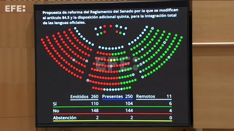 El Senado rechaza usar lenguas oficiales